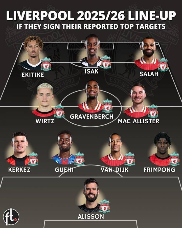 再签伊萨克+格伊！外媒发问：还有什么能阻止利物浦卫冕英超